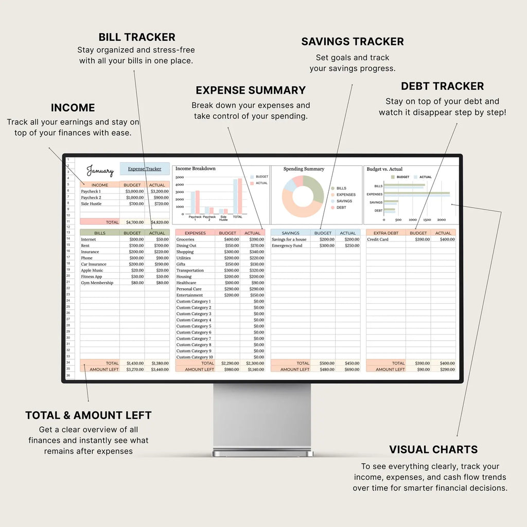 Loom Budgeting Annual Budget Planner